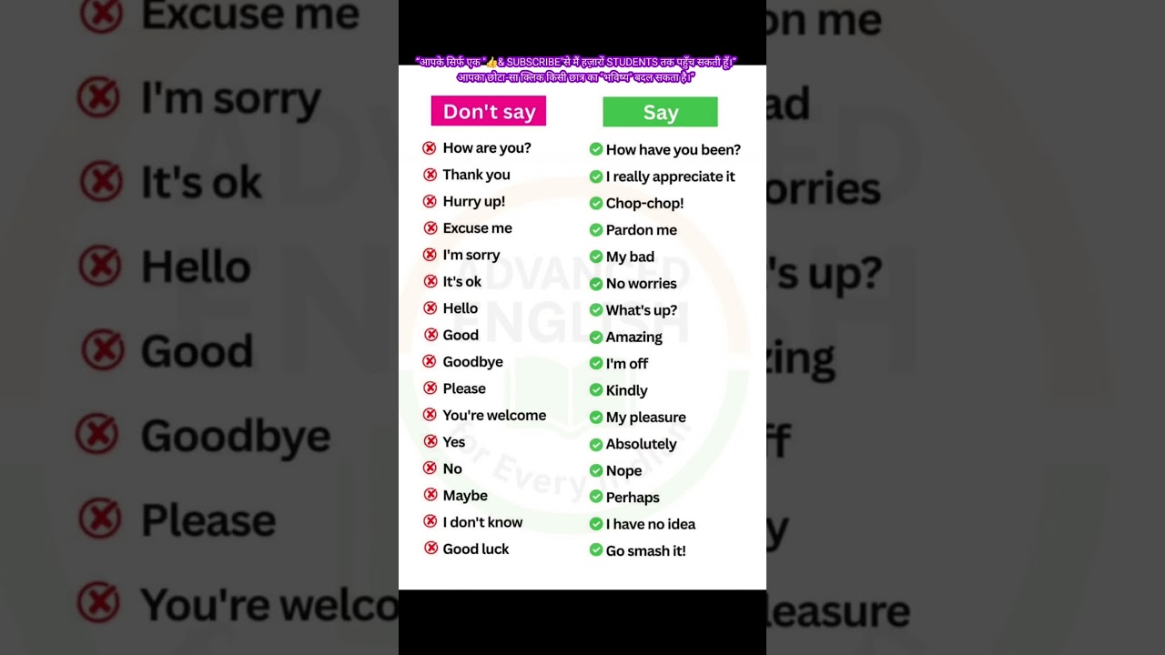 “Daily Use Advanced English for Smart People | Speak Like a Professional | Daily Practice” 