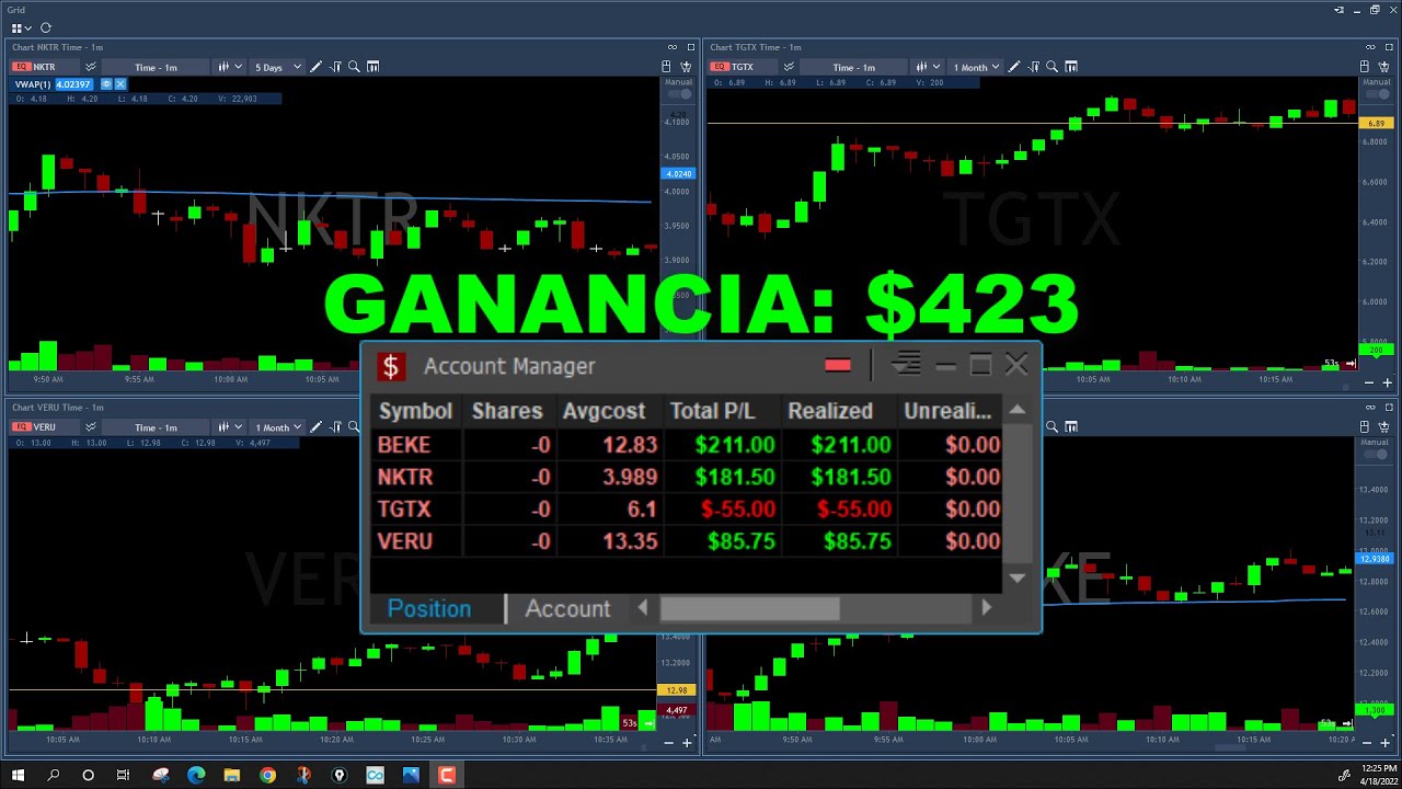 $us 423 negociando $NKTR, $TGTX, $BEKE y $VERU