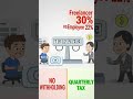 Freelancers Pay More Tax ?! 1099 VS W-2 !!