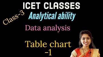ICET class-3: Data analysis//data interpretation:analytical ability #competitiveexams #ts/ap