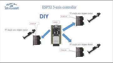 ESP32 3-axis controller
