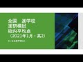 【高2編】全国進学校 進研模試 校内平均点【2021年1月】