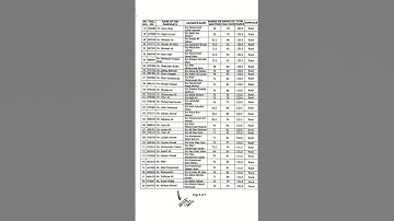 Head Master BPS 17 interview result SPSC/congratulations #exam #spsc #spscjobs #selfpreparation22