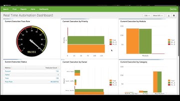 Automation ROI