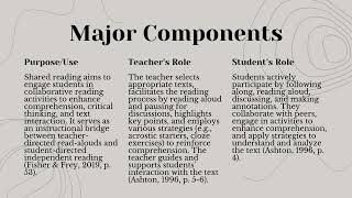 Shared Reading Presentation