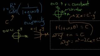 derivation of shape of satellite motion: 4 - eccentricity of orbit