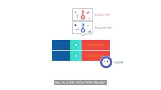 ACME Setup for Scalable SSL/TLS Management