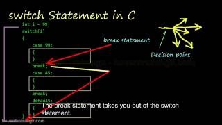 Lecture 11 - switch in C | C/C++ Video Tutorials and Lectures for Beginners