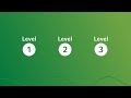 Overview of Electric Car Charging | GreenCars 101