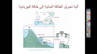 العلوم والبيئة: الطاقة المتجددة