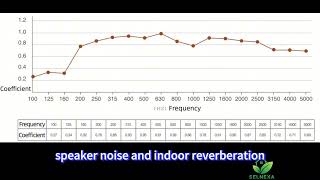 Can Acoustic Slat Panels Really Reduce Echoes 🔊Yes—but their performance depends on the materials.