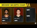 🚨Browns Making MAJOR Draft Day TRADE?! Dane Brugler’s 1st Round Mock Draft For The Cleveland Browns