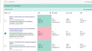 A/B Testing for Ads | Optmyzr