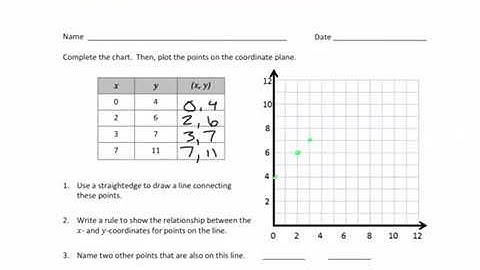 Module 6 Exit Ticket 7