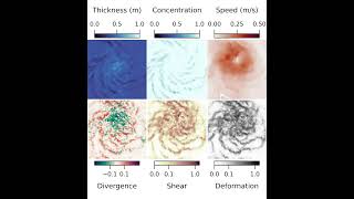 How to use generative diffusion for multivariate sea-ice modeling Wealth