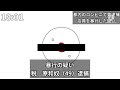 2050年の日本のニュース