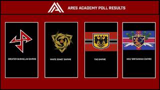 Poll Results I Project PHX