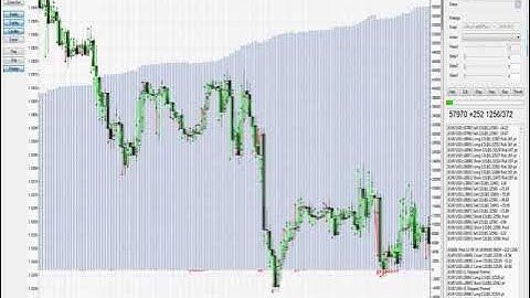 Demo 3 - Virtual Hedging  - EURUSD