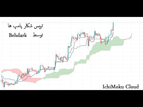 تصویری: نحوه تنظیم یک خط اختصاصی