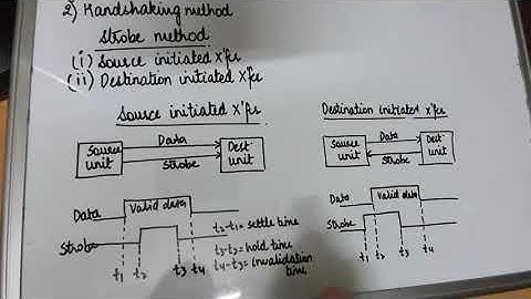 Destination initiated strobe x