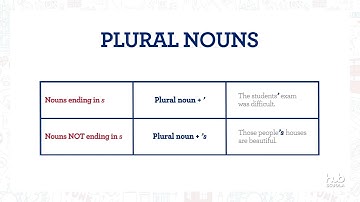 Video rule - Possessive 