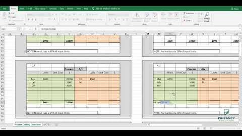 CMA Part 1 Discussion (Process Costing)
