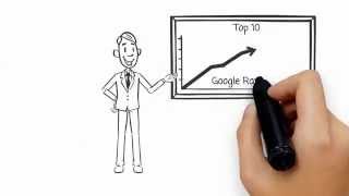 YBND Digital Marketing Solution