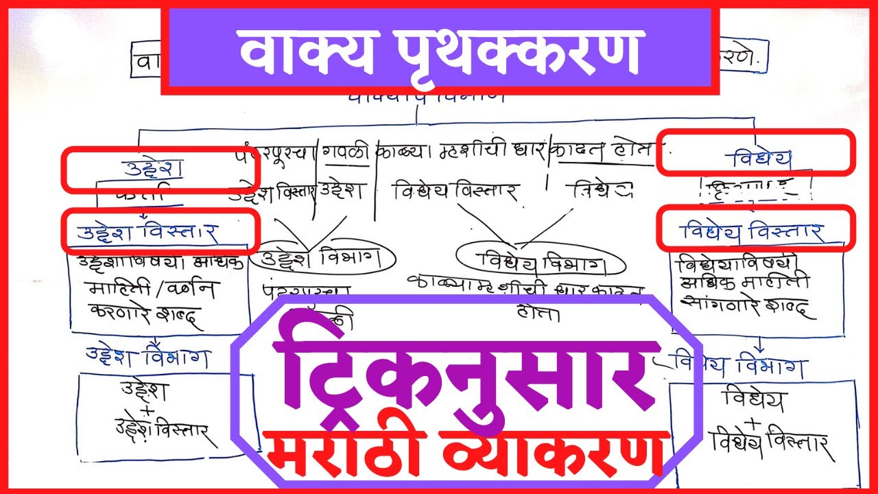 वाक्यपृथक्करण मराठी व्याकरण  vakya pruthakaran  grammar  | उद्देशव विधेय ओळखा सोप्या पद्धतीने|