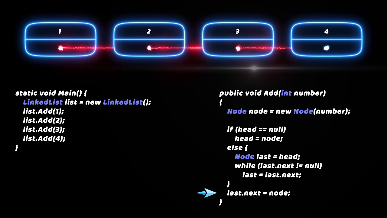 Как устроен Linked List (связный список) - YouTube