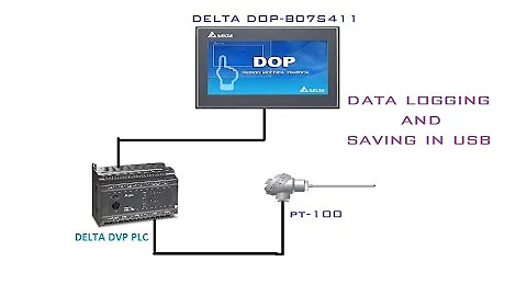 Data Logging and saving in USB from Delta DOP B Series HMI