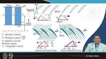 Lec 07: Stage Configurations and Parameters #CH24SP #swayamprabha