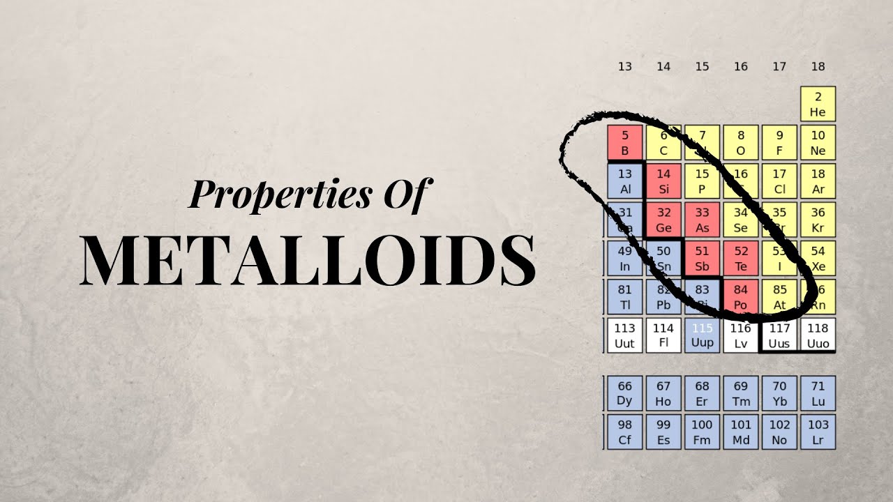 Metalloids properties and importance