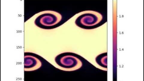 Kelvin Helmholtz Instability (Simulation)