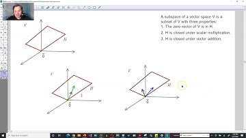 Intuition behind a vector subspace using a 3D example