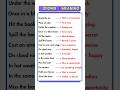 Outstanding ‘IDIOMS‘ along with their Comprehensive / #english #practice #vocabulary #comprehensive