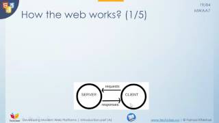 Developing Modern Web Platforms (HTML,CSS,JS) - Introduction part (A)