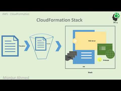 2 AWS CloudFormation: Stack