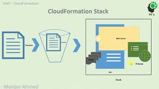 2 AWS CloudFormation: Stack