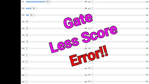 Why Rank predictor showing less Gate Score || Toppers spam || Appeared student Mechanical Gate 2023