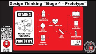 Design Thinking "STAGE 4 - PROTOTYPE". How does it works? Step by step. Temp 8 - Ep 111