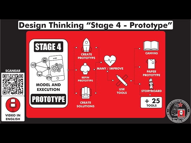 Design Thinking 