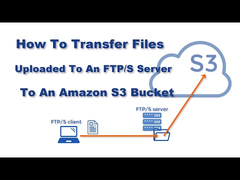 Vidéo: Comment transférer des fichiers entre des compartiments s3 ?