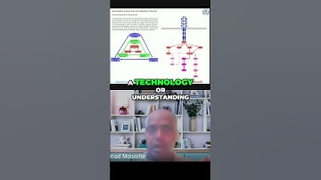 FGFR4 Pathway Comprehensive Measurement Explained #shorts #viral #reels #clips #videoshort #video