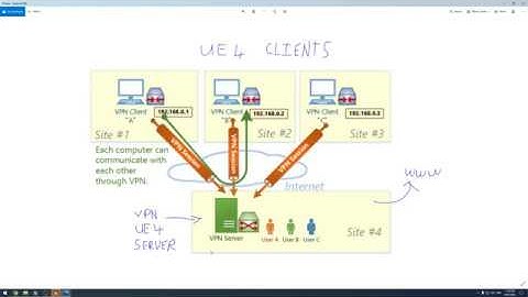 Multi User Editing over a VPN in Unreal (Tutorial)