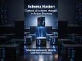 What is Schema Master? (Active Directory) #activedirectory #windowsserver #itbasics #techshorts