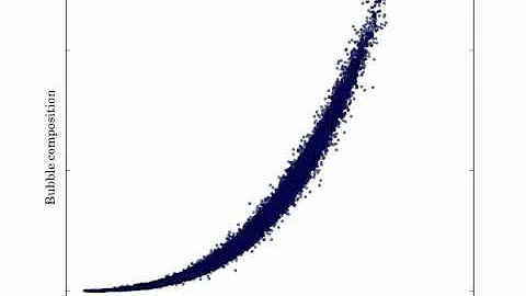 Monte Carlo simulation of coalescence and breakage