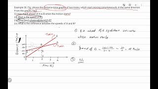 Example 36. Fig. shows the distance-time graphs of two trains, which start moving simultaneously...
