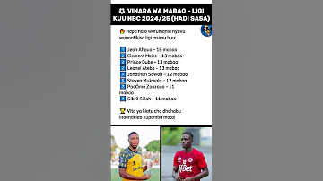 VINARA WA MABAO LIGI KUU NBC 2024 25 HADI SASA 
