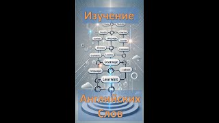 106. Английские слова по смысловым цепочкам. Быстрое изучение слов.