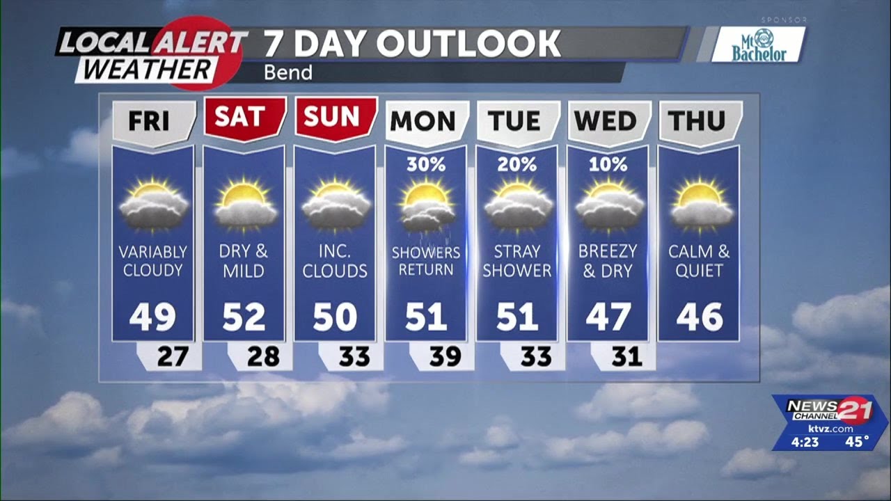 Quiet and dry pattern through the weekend - YouTube